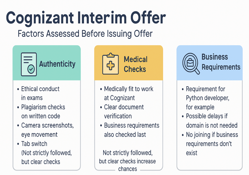 INTERIM OFFER Mean