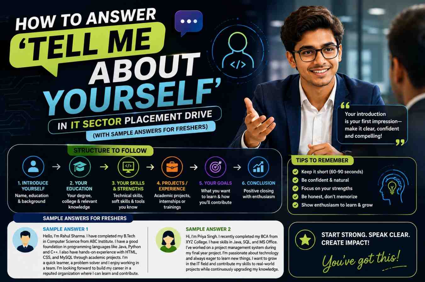 How to Answer 'Tell Me About Yourself' in IT Sector Placement Drive (With Sample Answers for Freshers)
